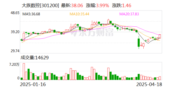 启盈优配 大族数控：拟发行H股股票并在香港联交所主板上市