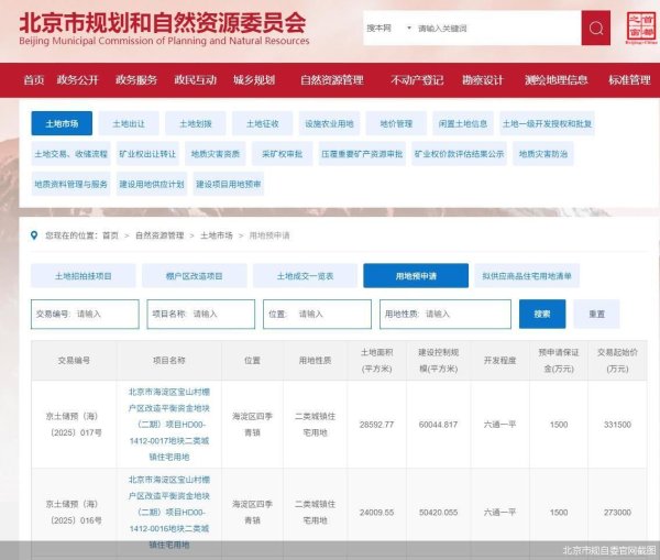股王配资 北京土拍热度持续攀升 海淀再推优质地块