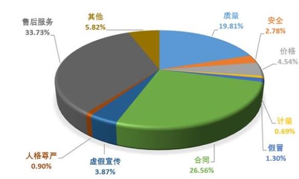 捷希缘配资 安心还是噱头？延保服务到底怎么买？